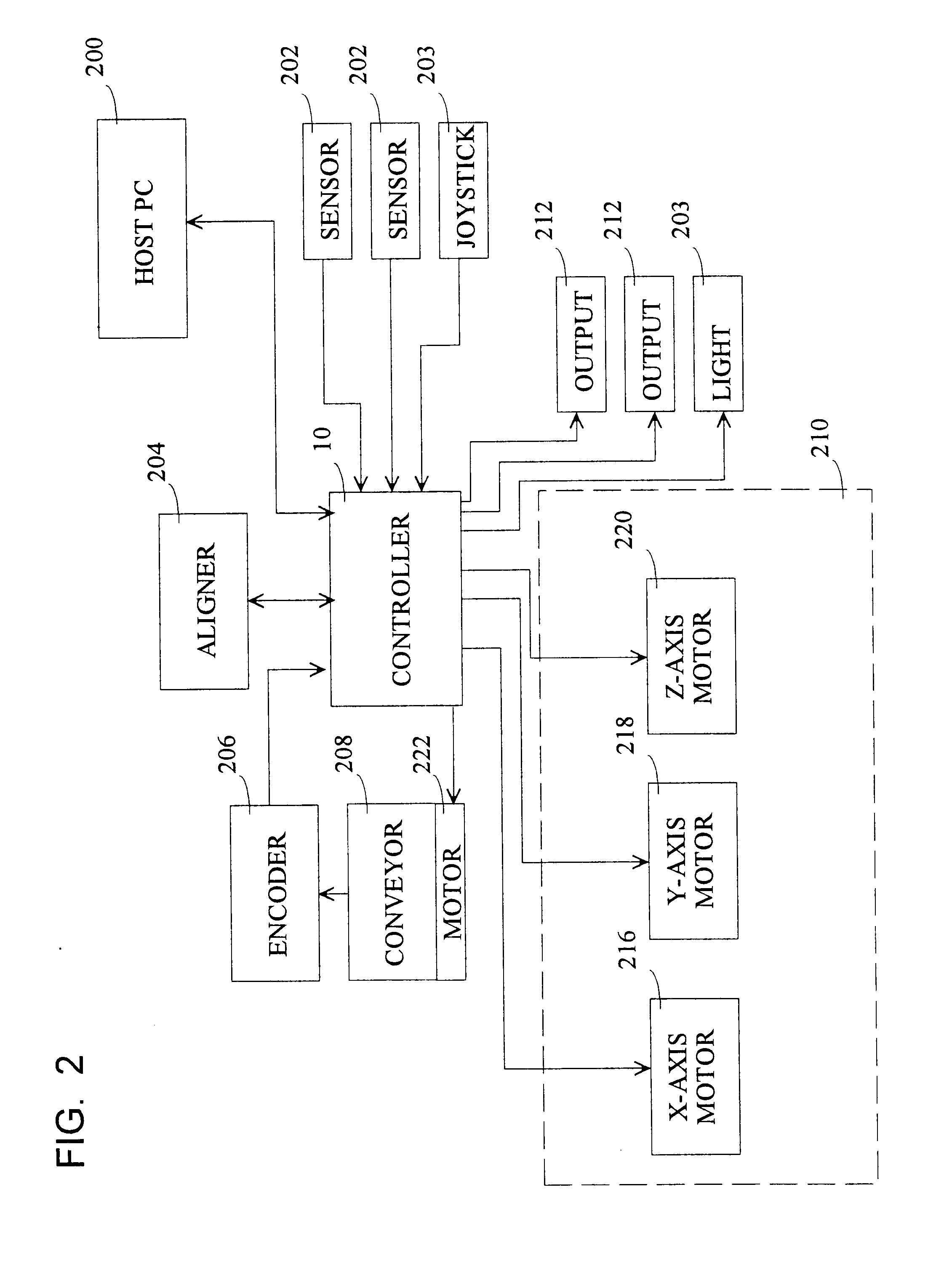Multiple axis modular controller and method of operating same