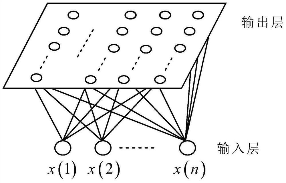 Unsupervised radar signal sorting method based on clustering and sofm