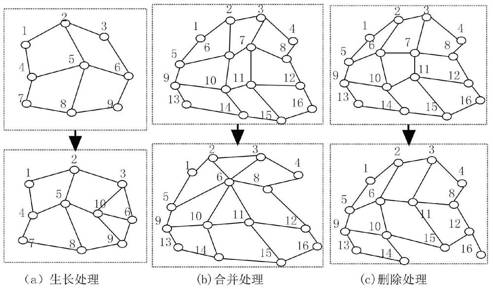 Unsupervised radar signal sorting method based on clustering and sofm