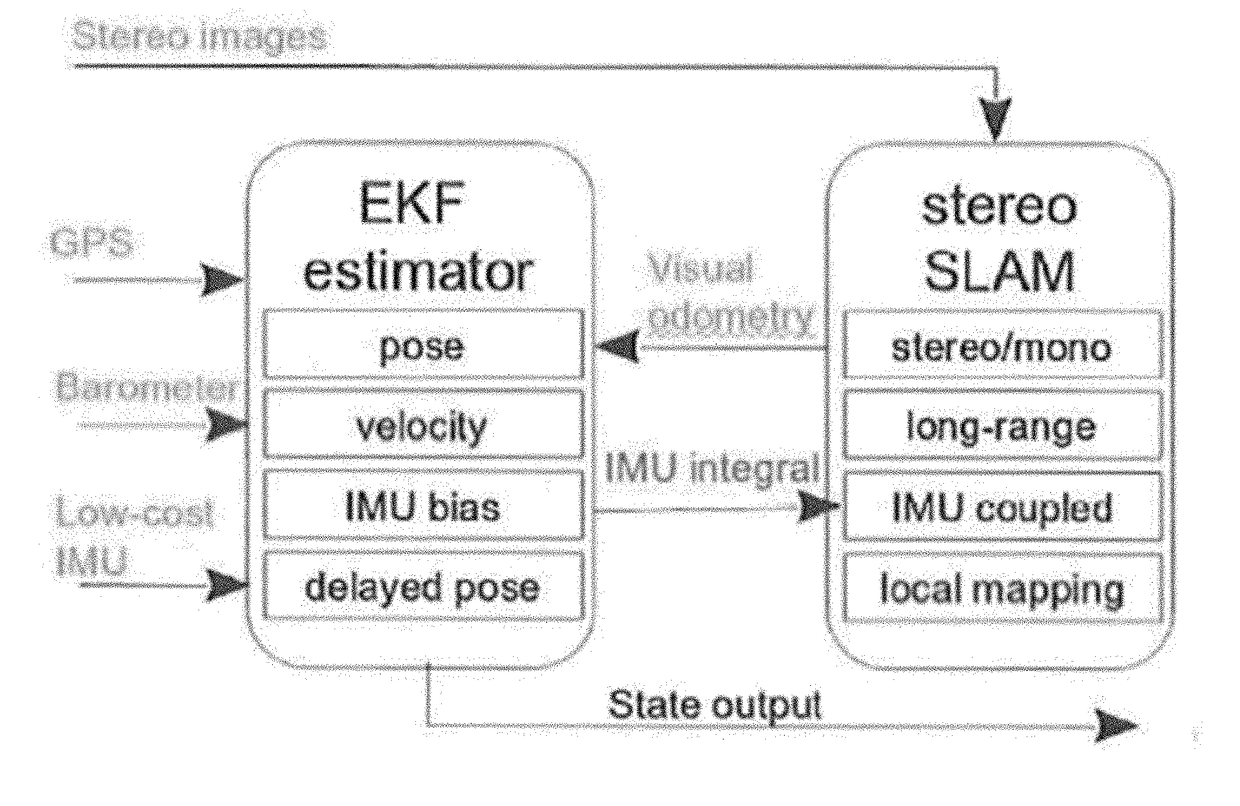 State estimation for aerial vehicles using multi-sensor fusion