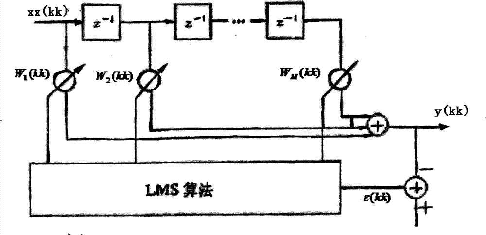 De-noising method of transient electromagnetic detecting echo signal