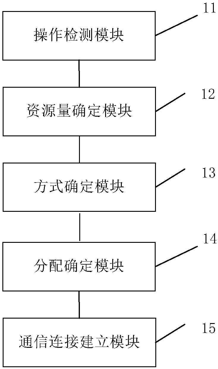 Processing method and device of online and offline shopping consumption data settlement
