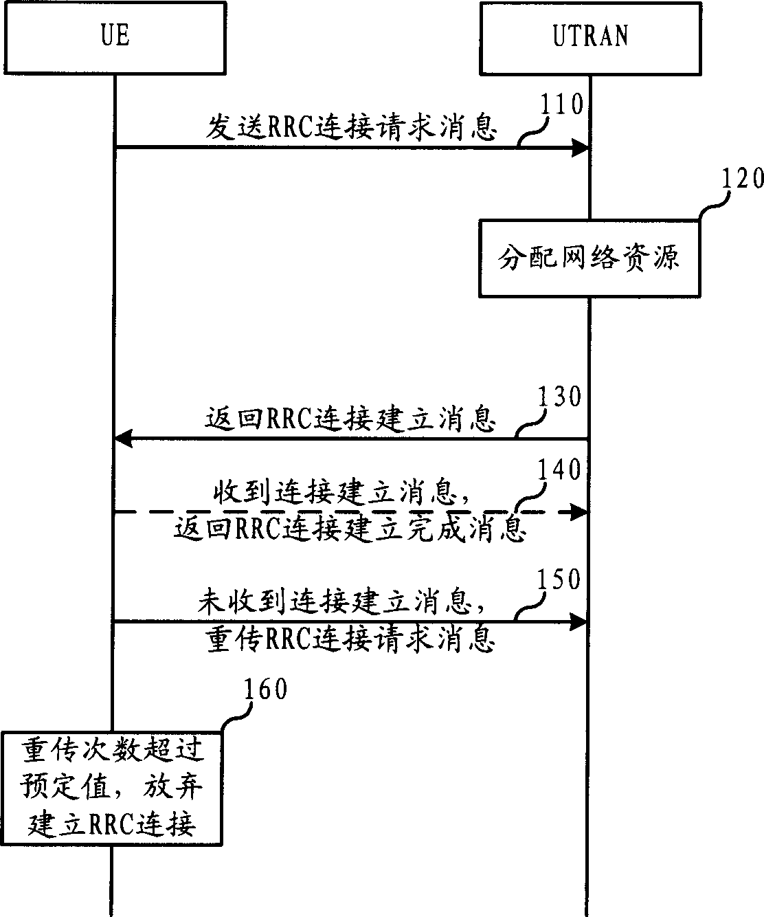 Method for establishing wireless resource control access and wireless network controller