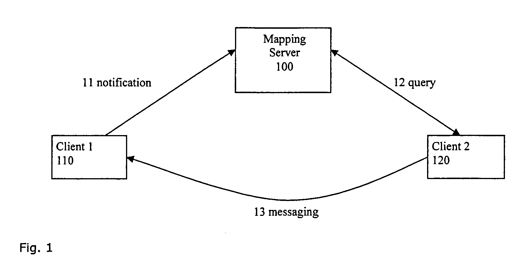 Method and devices for routing messages