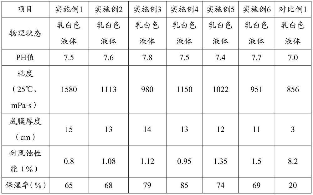 A kind of high dilution multiple water-based liquid dust suppressant and its preparation and application method