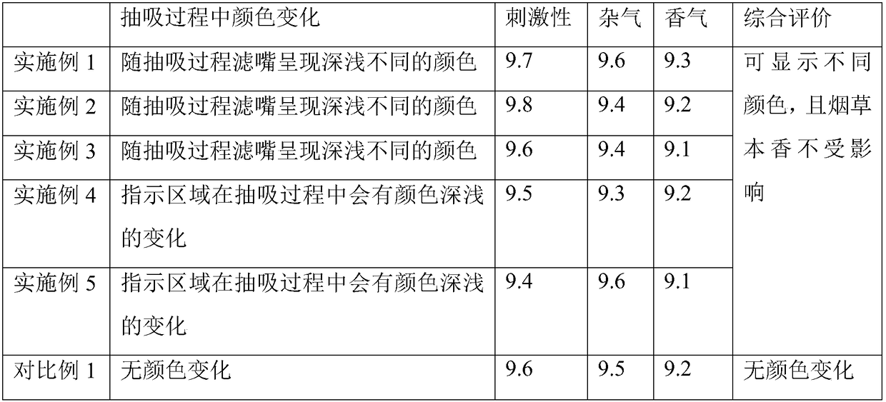 Cigarette capable of indicating color change in smoking process as well as indication method and use of cigarette