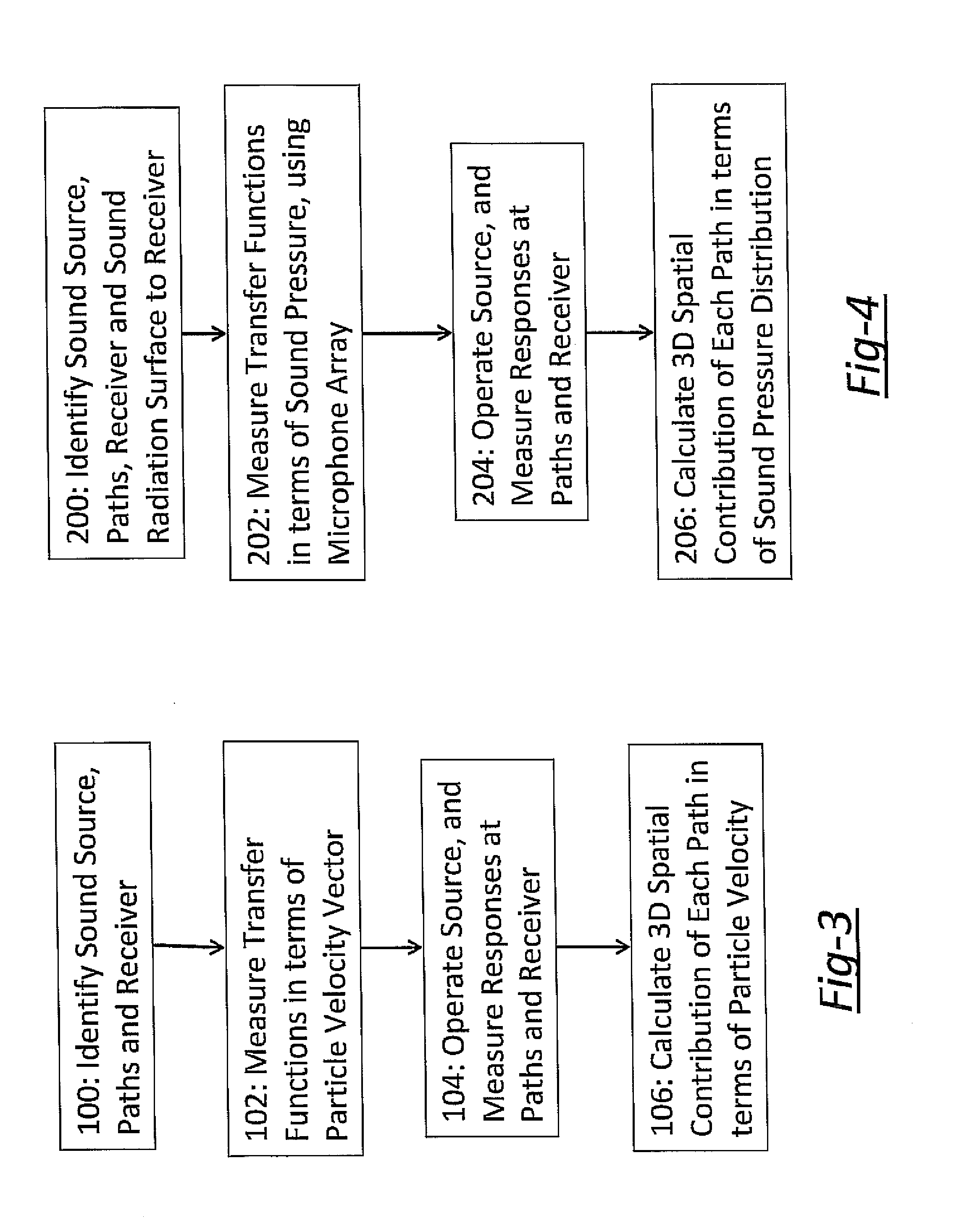 Method for analyzing sound transmission paths in a system