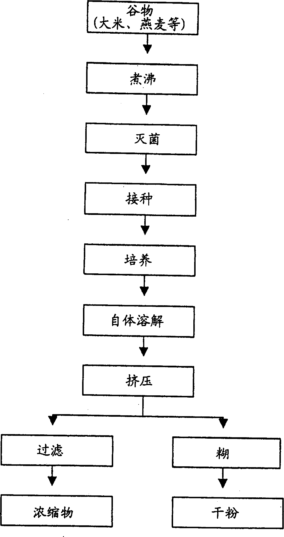 Method of culturing mycellium by using grain, its product use for culturing product
