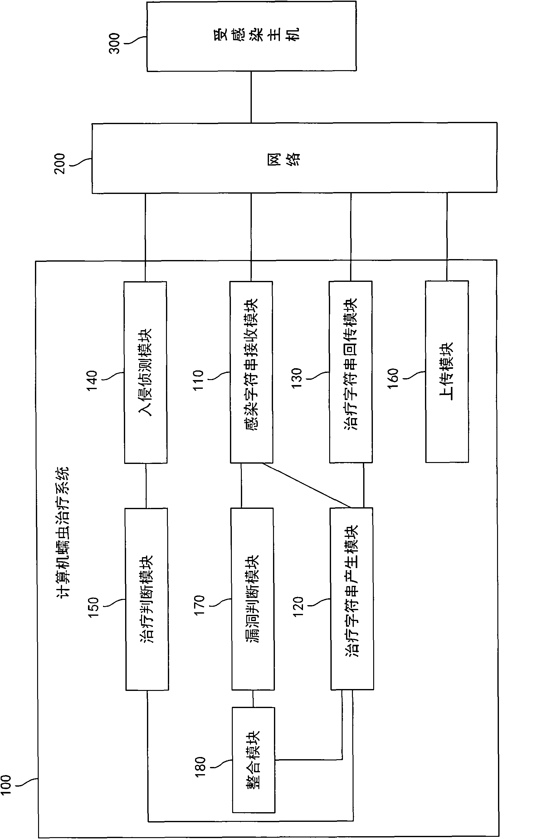 System and method for treating computer worms