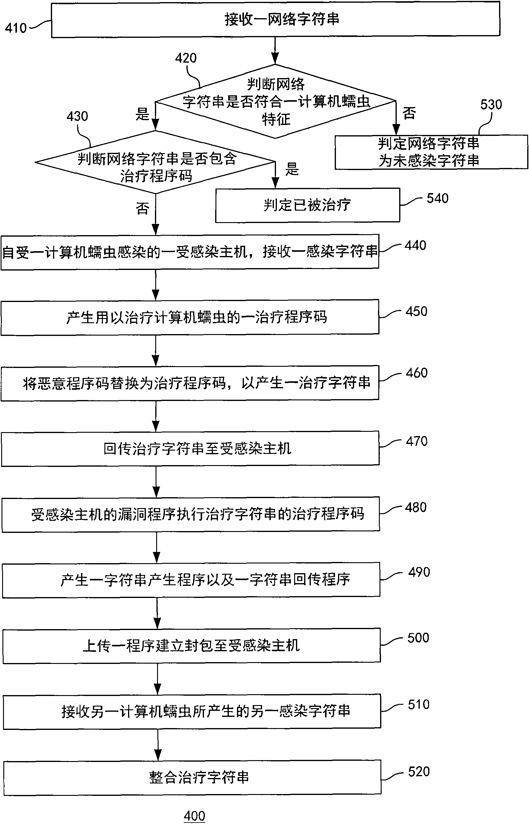 System and method for treating computer worms