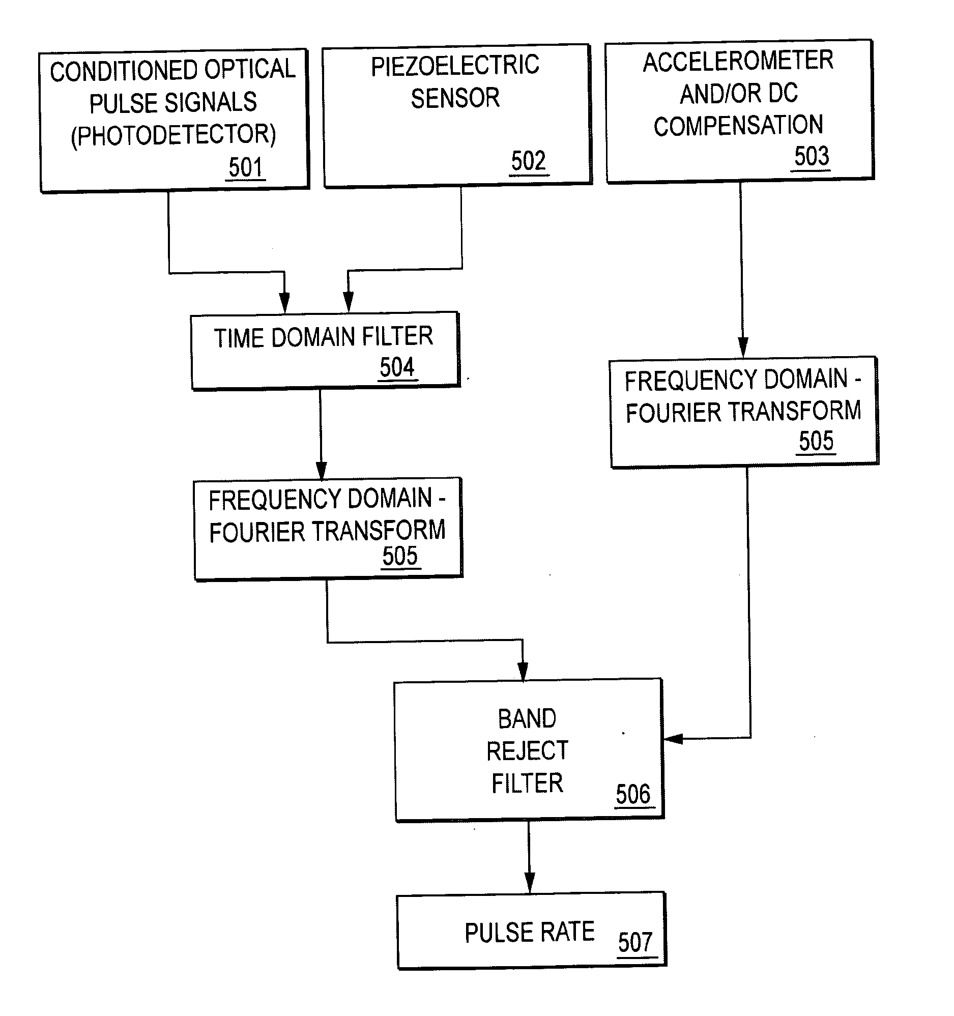 Motion Cancellation of Optical Input Signals for Physiological Pulse Measurement