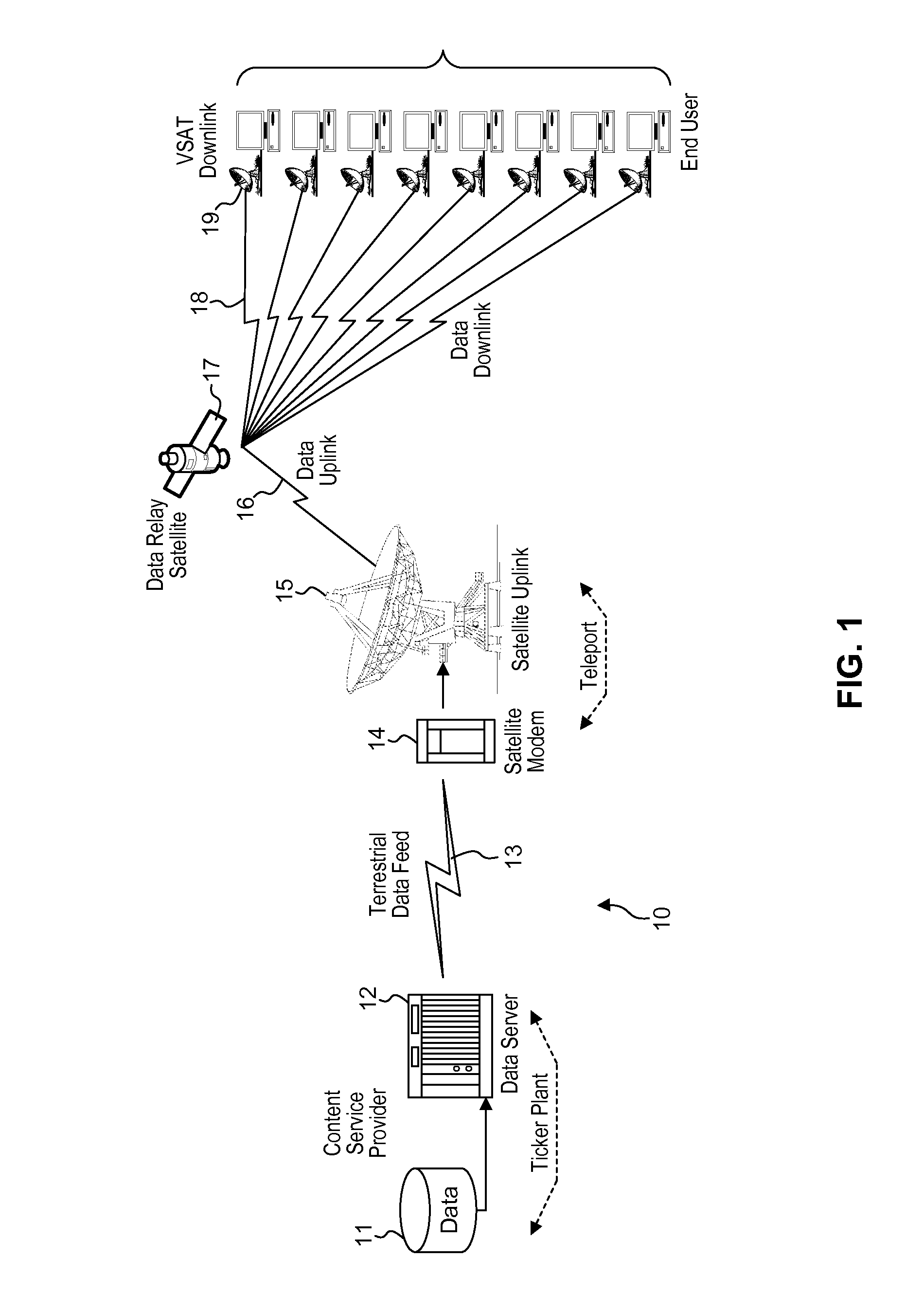 System and method for data feed acceleration and encryption