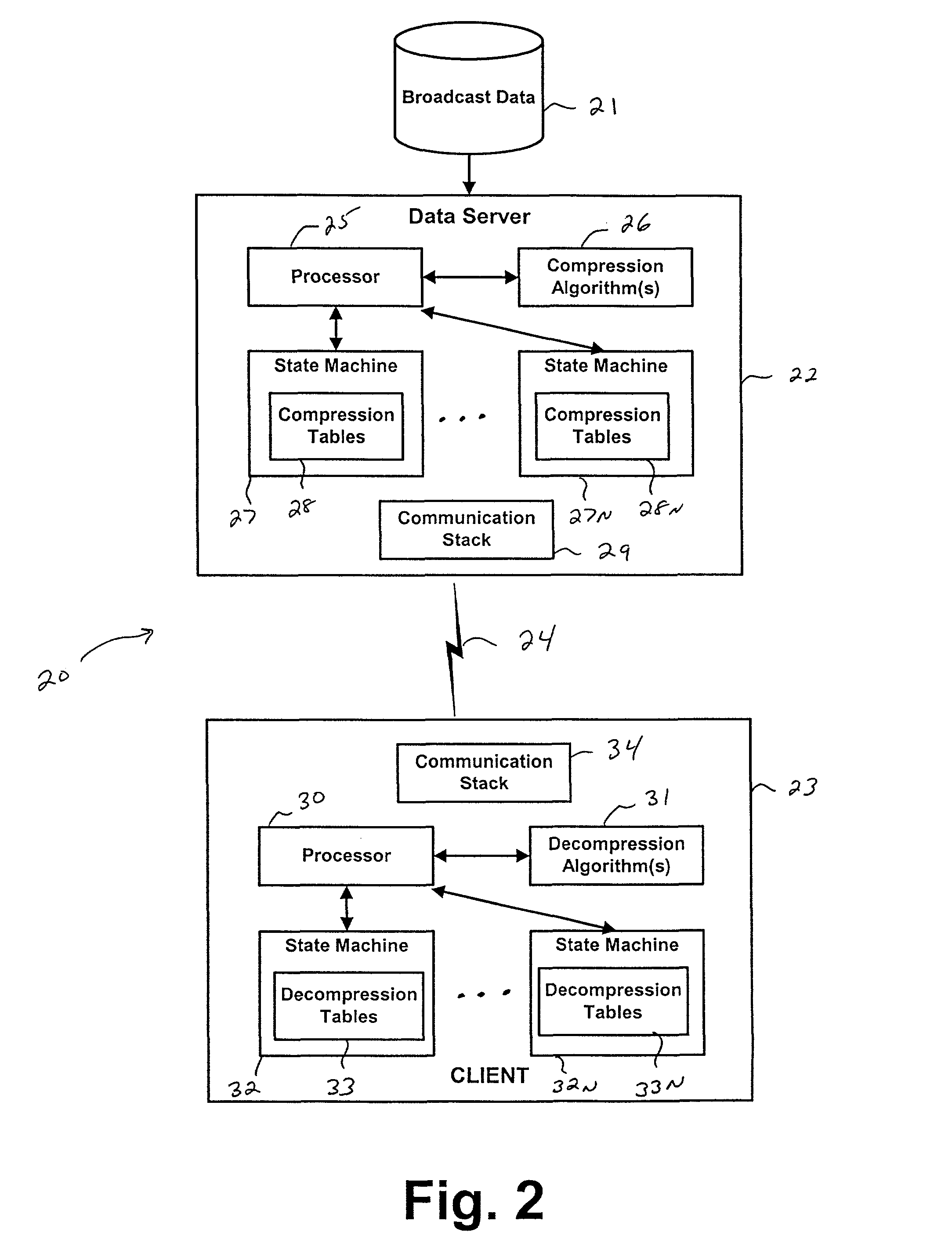 System and method for data feed acceleration and encryption