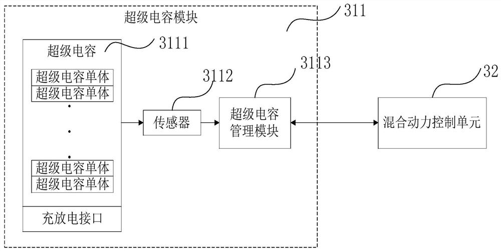 A hybrid power system and its cold start method