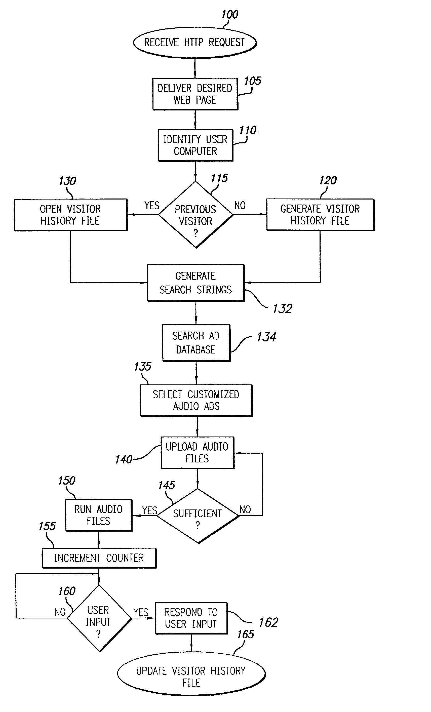 Method and apparatus for providing audio advertisements in a computer network