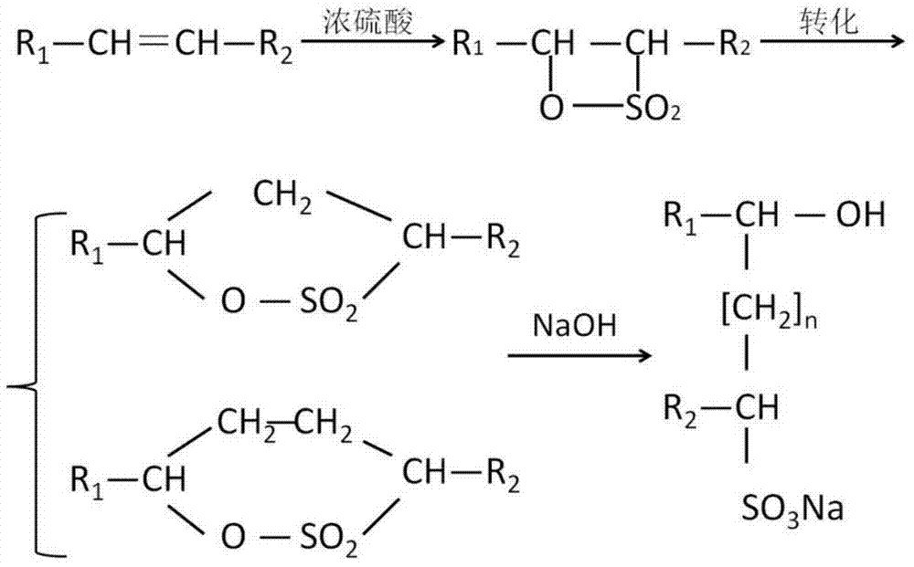 Swill-cooked dirty oil sulfonate as well as preparation method and application thereof