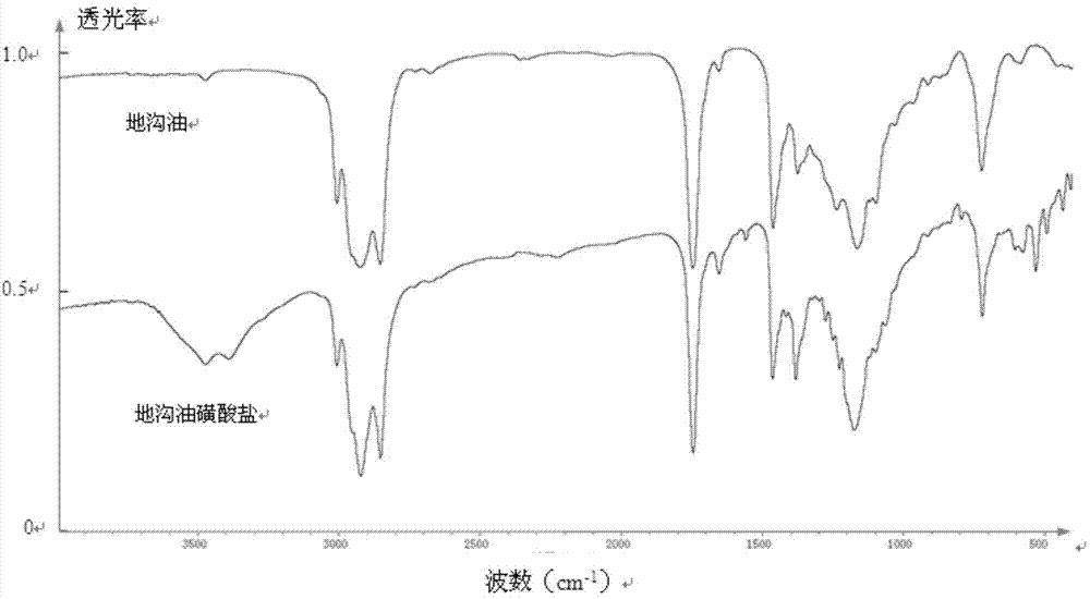 Swill-cooked dirty oil sulfonate as well as preparation method and application thereof