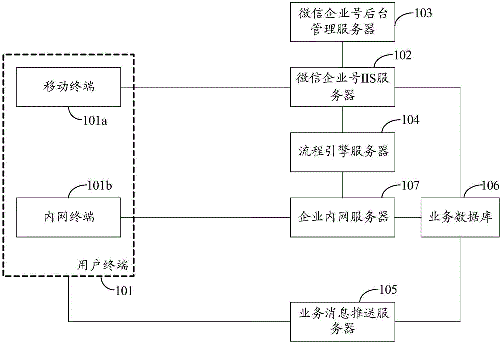 Mobile information approval system and information processing method thereof