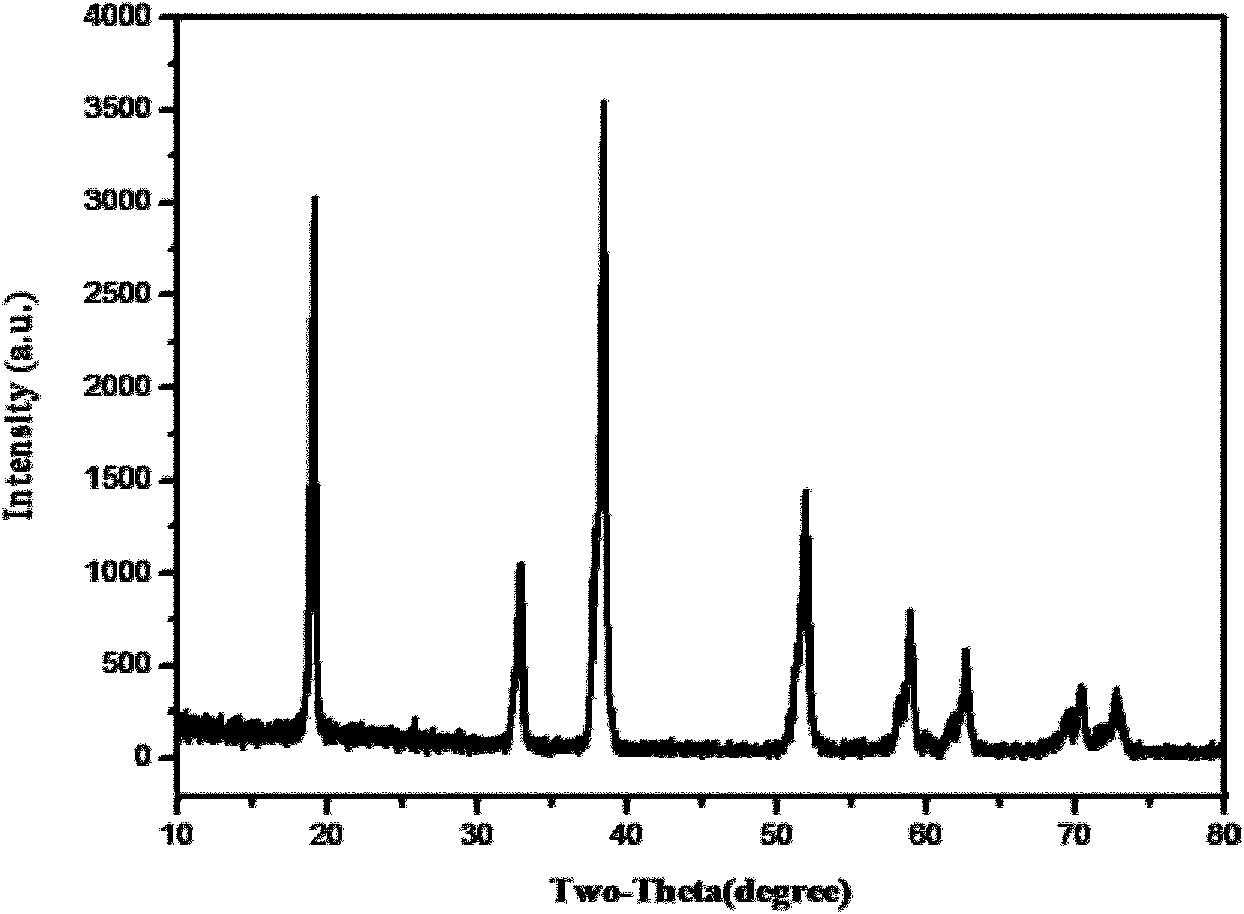 Preparation method of nickel-cobalt hydroxide with controllable appearance