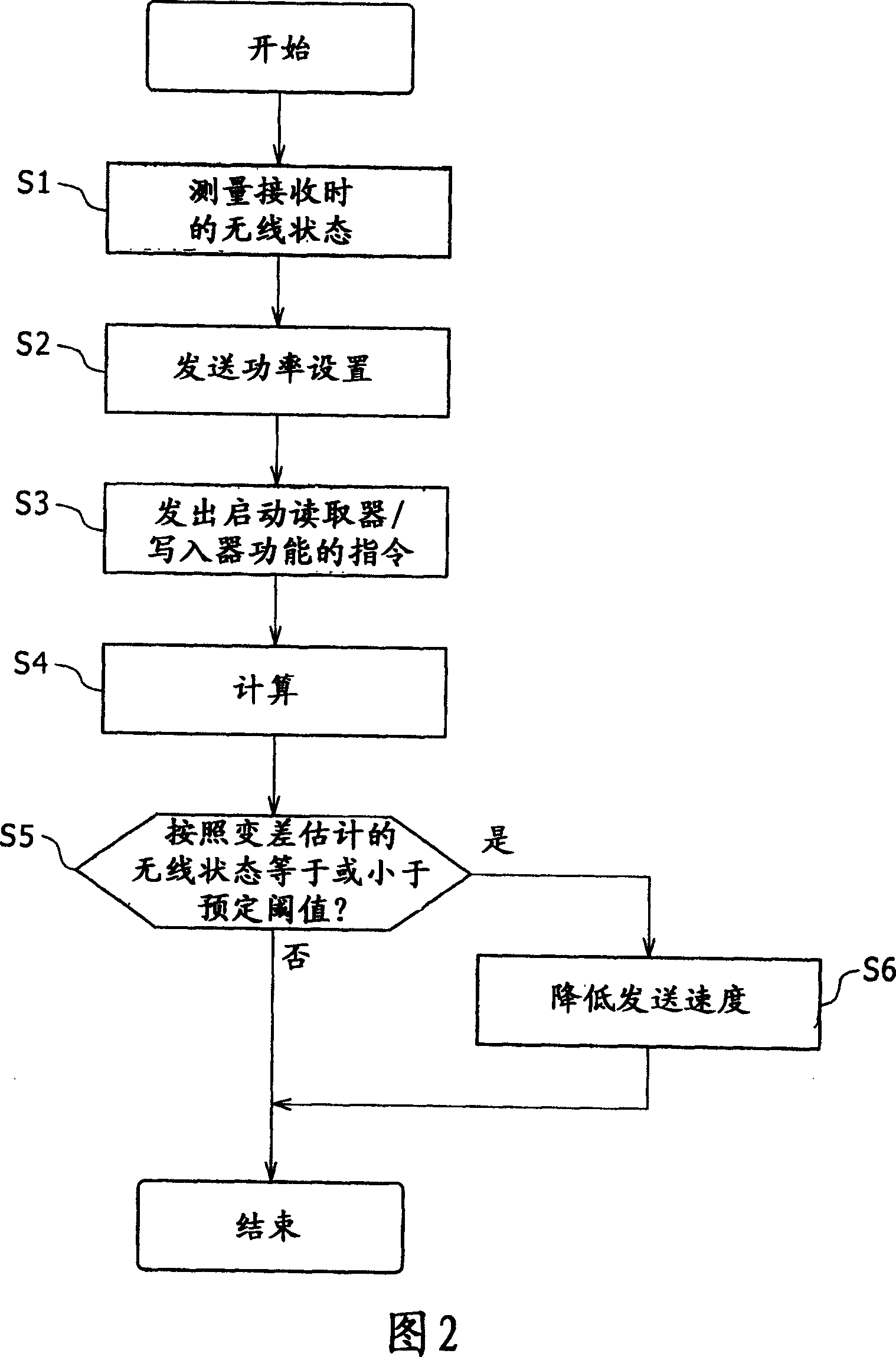 Mobile wireless communication terminal and mobile wireless communication system