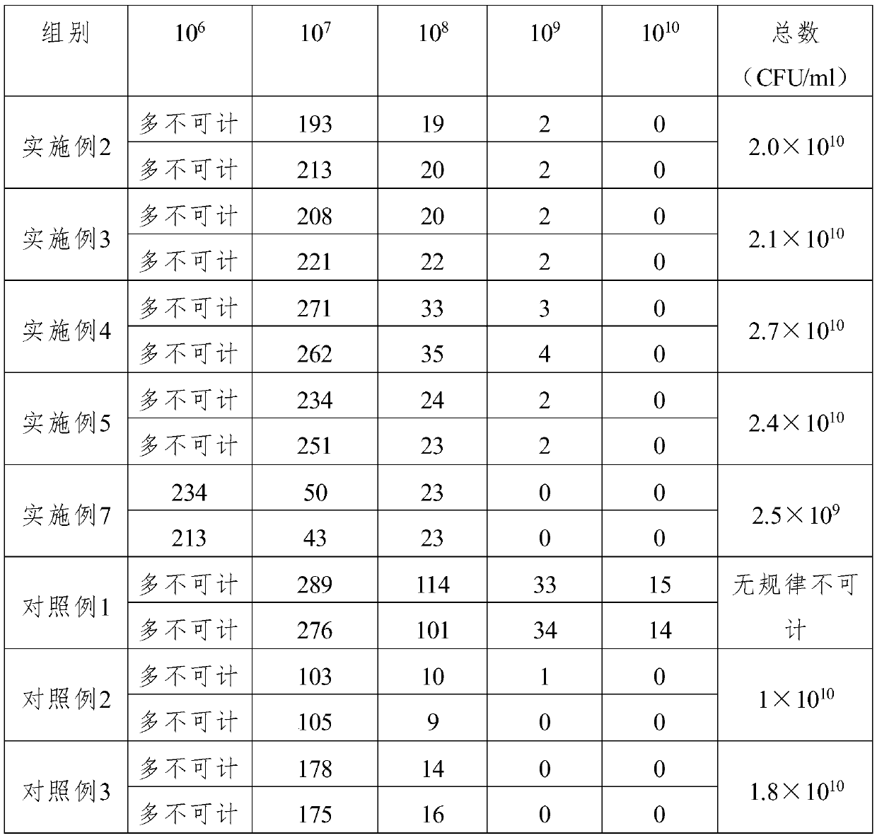 Bacillus quantity detection method