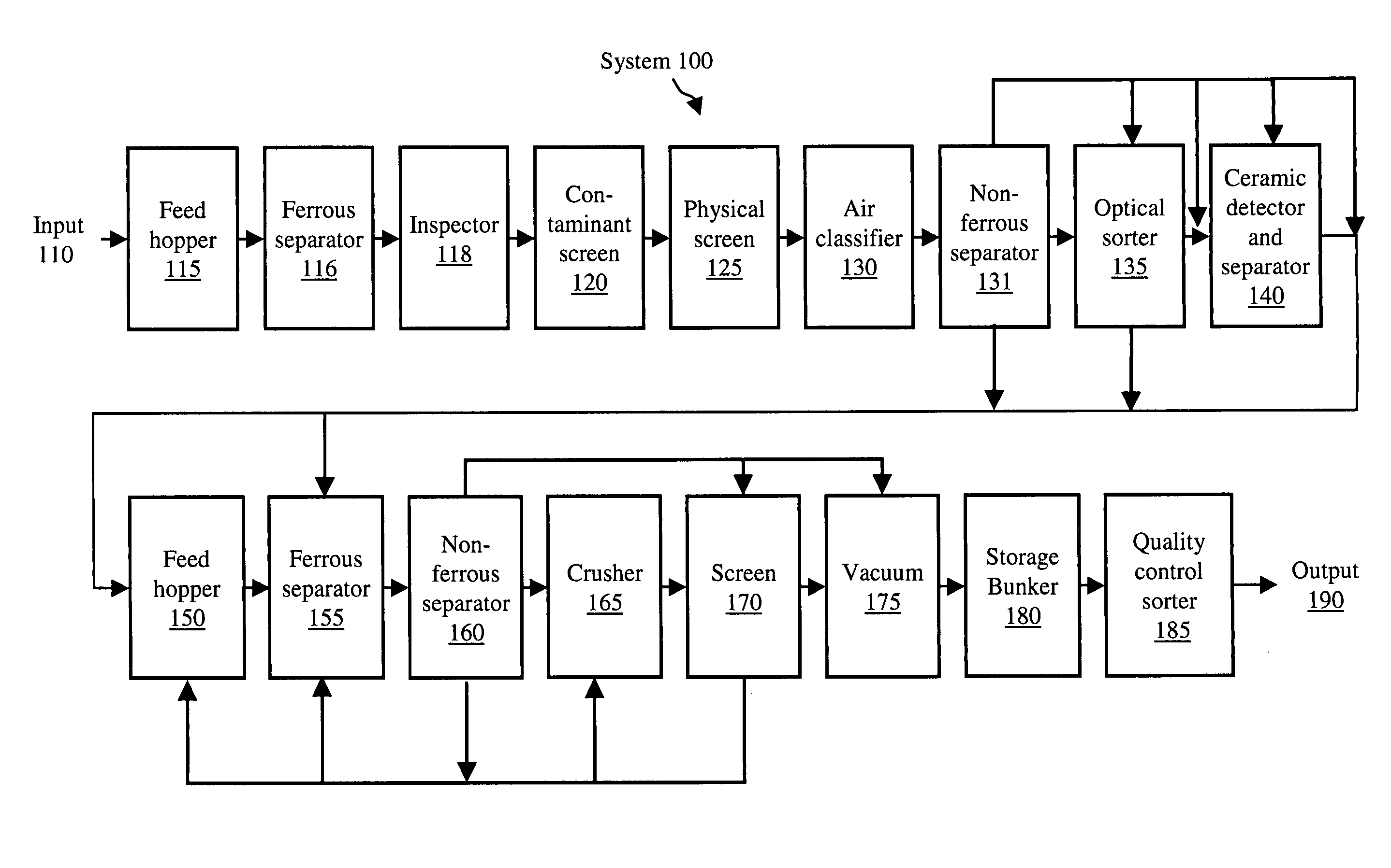 Systems and methods for glass recycling at a beneficiator
