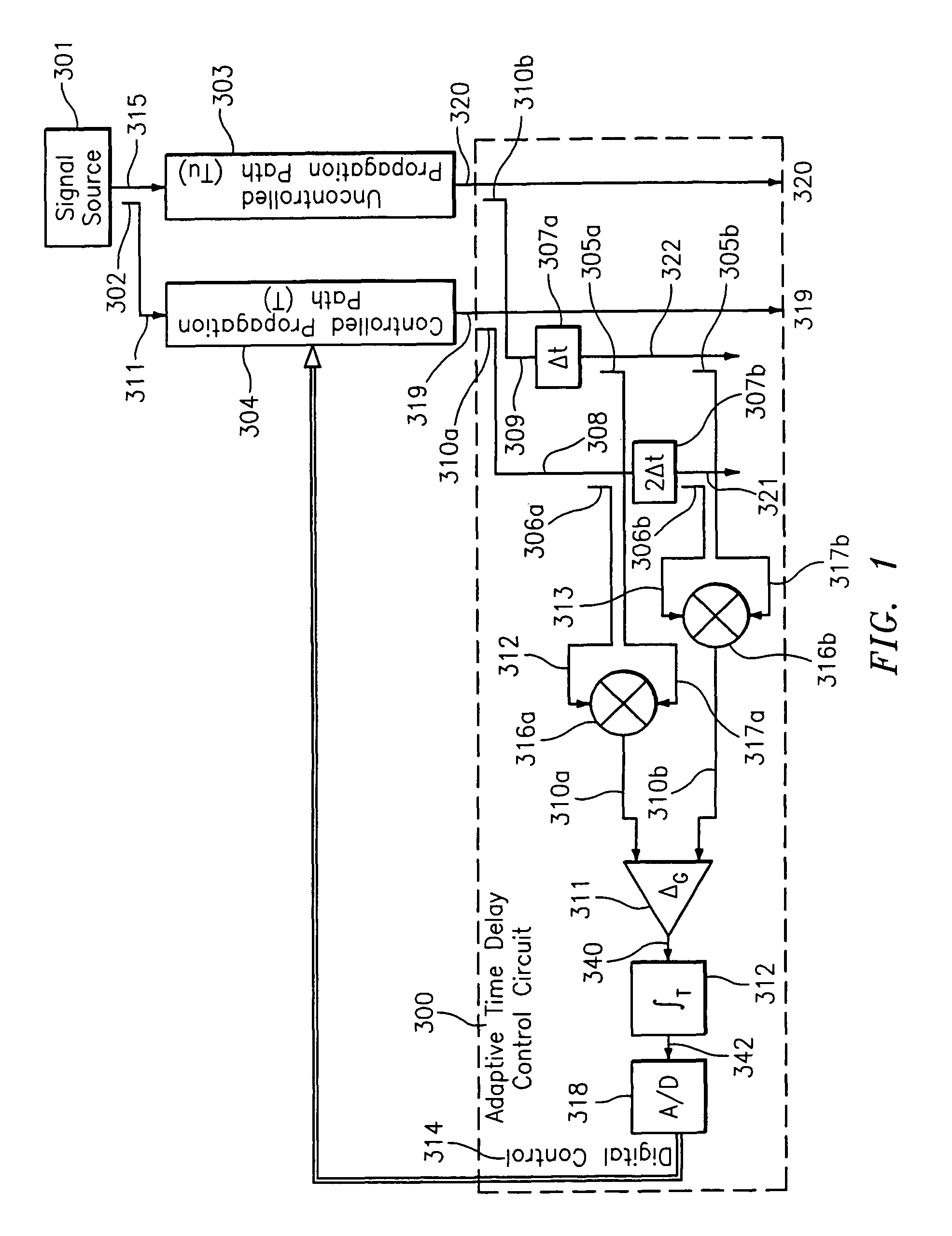 Variable time delay control structure for channel matching
