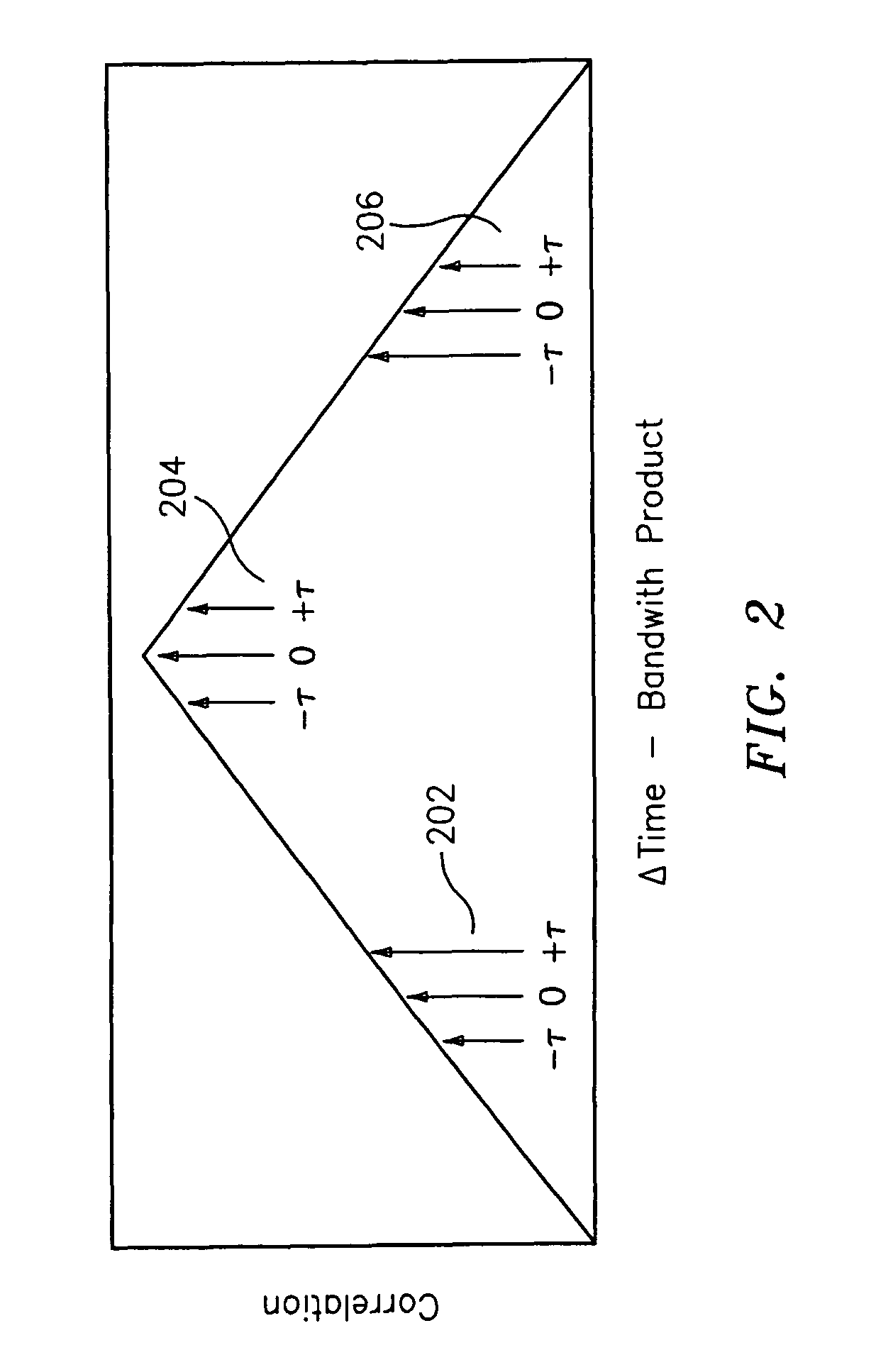 Variable time delay control structure for channel matching