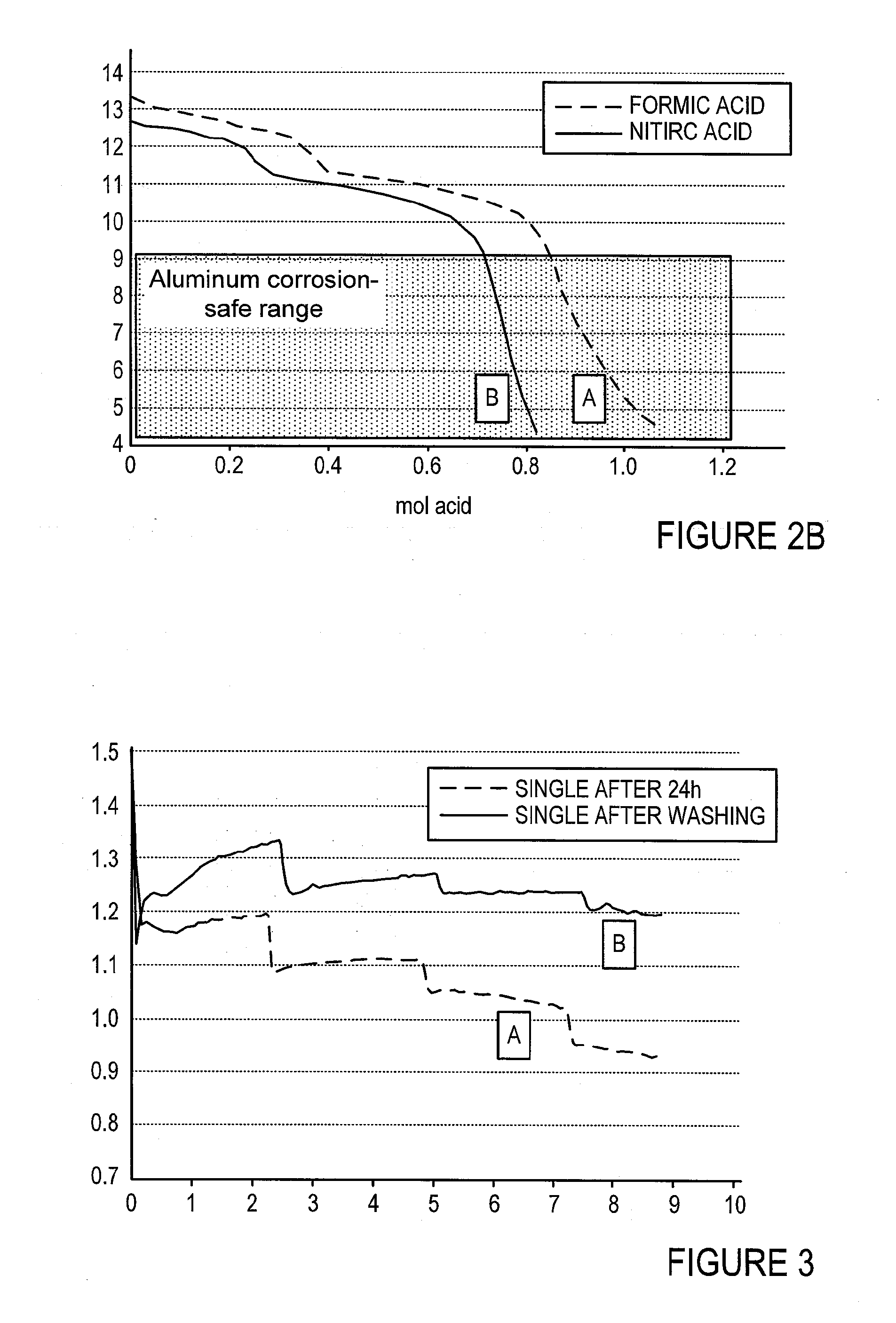 Shutdown system for metal-air batteries and methods of use thereof