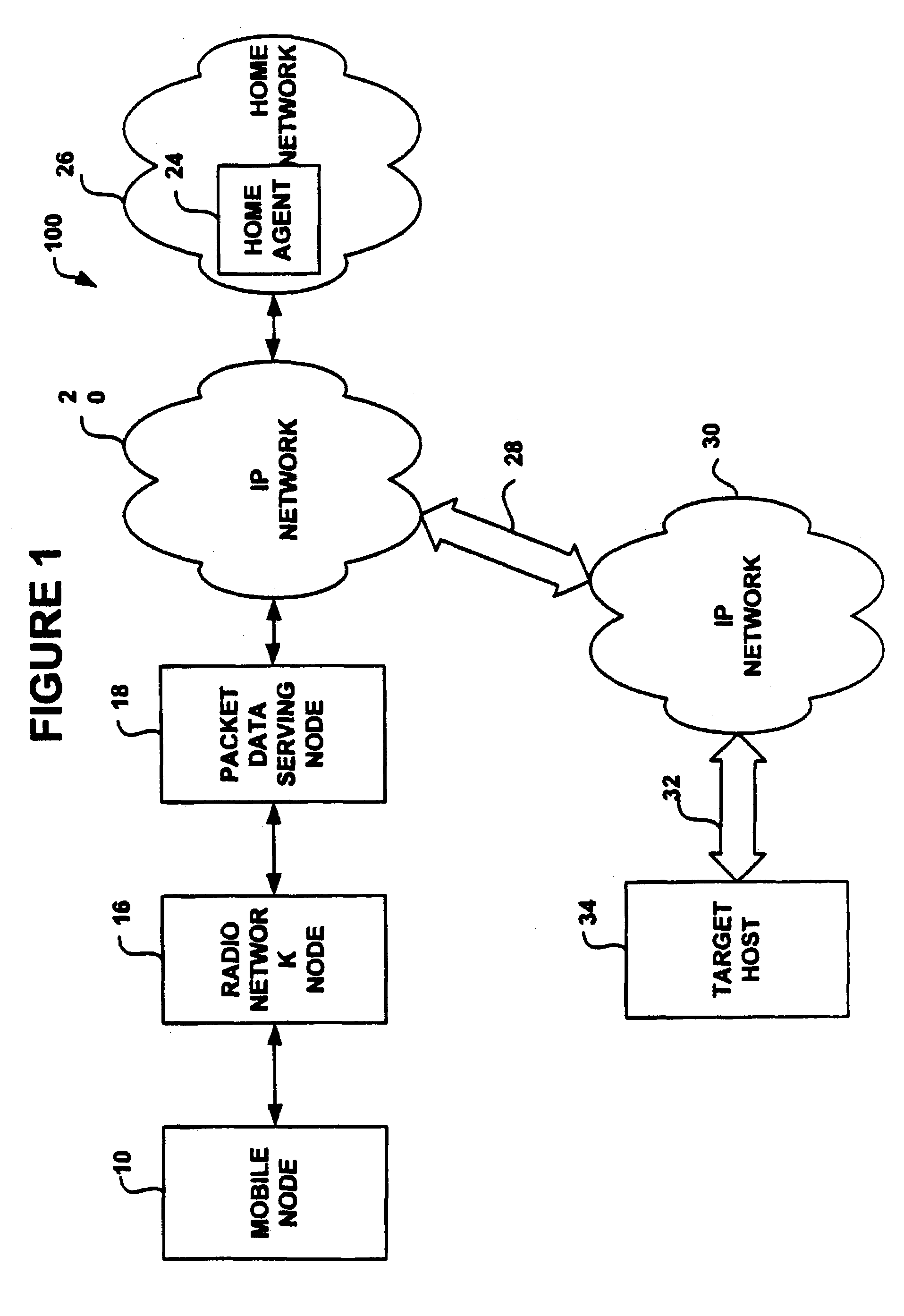 System and method for control of packet data serving node selection in a mobile internet protocol network