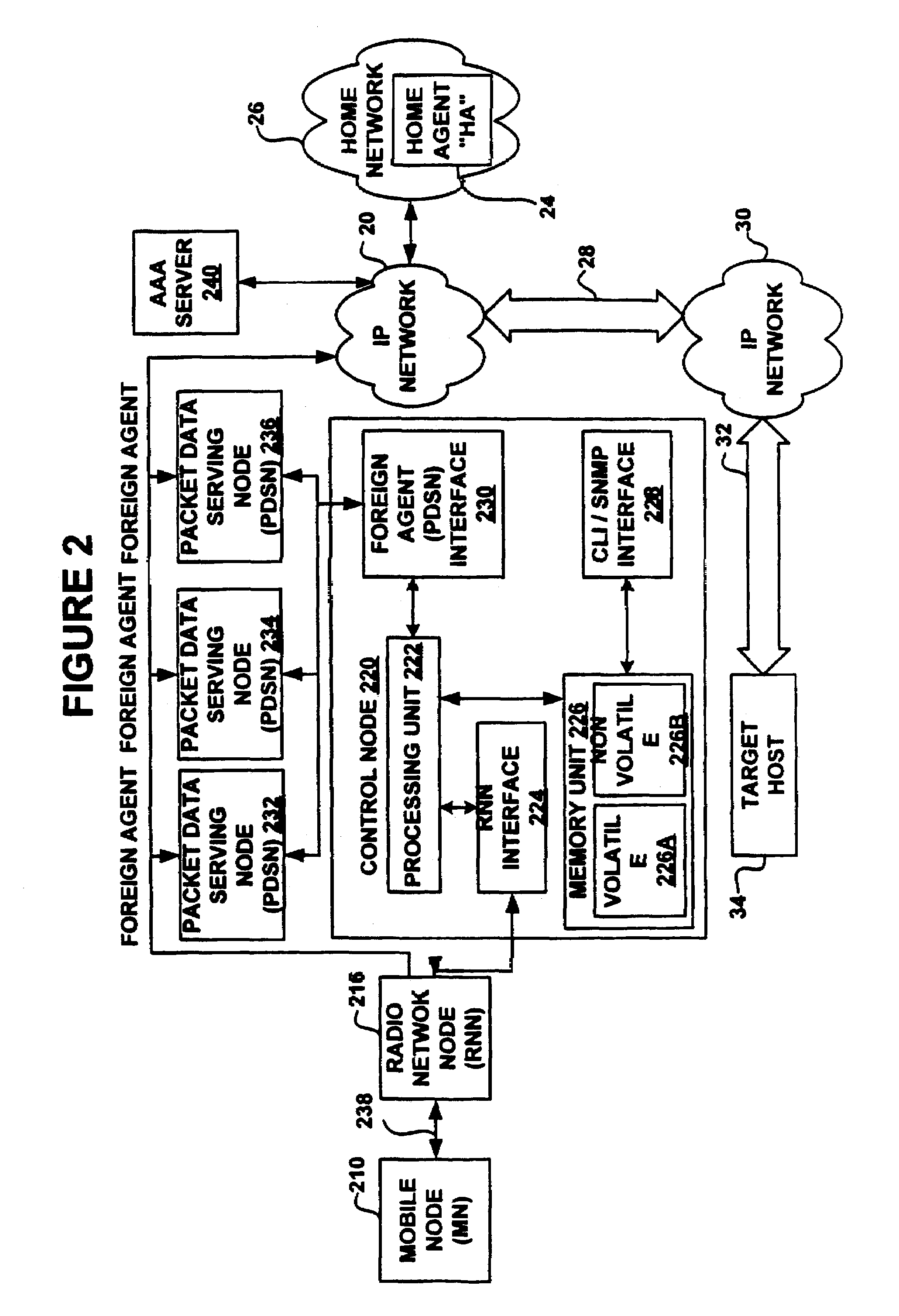 System and method for control of packet data serving node selection in a mobile internet protocol network