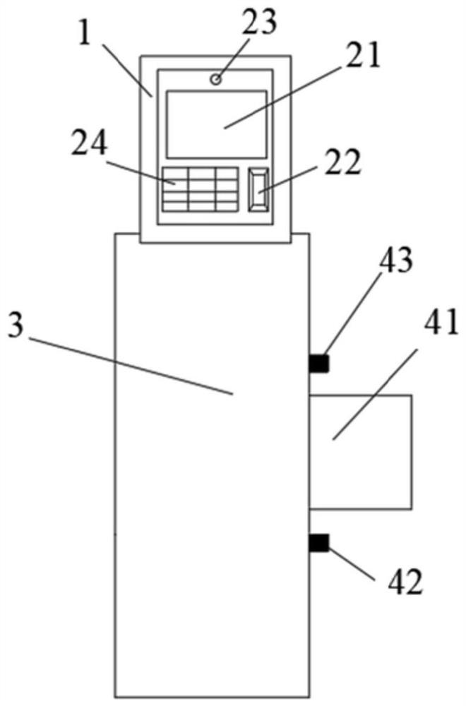 Access control equipment for property management and use method