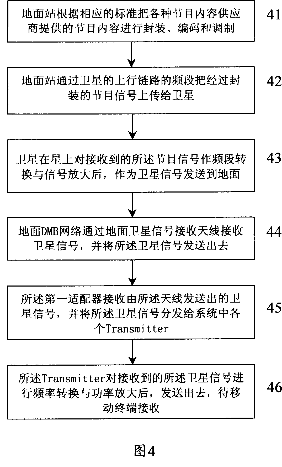 System for realizing mobile multimedia broadcasting