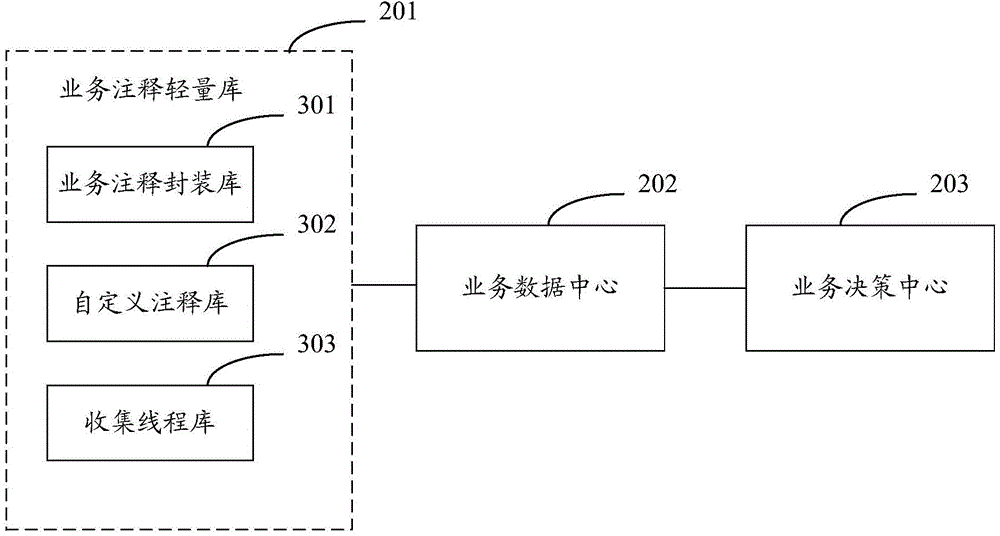 Service monitoring method and system