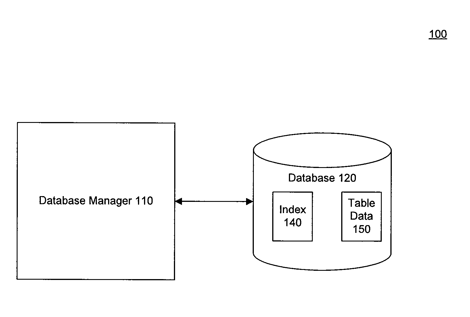 Index Compression In Databases