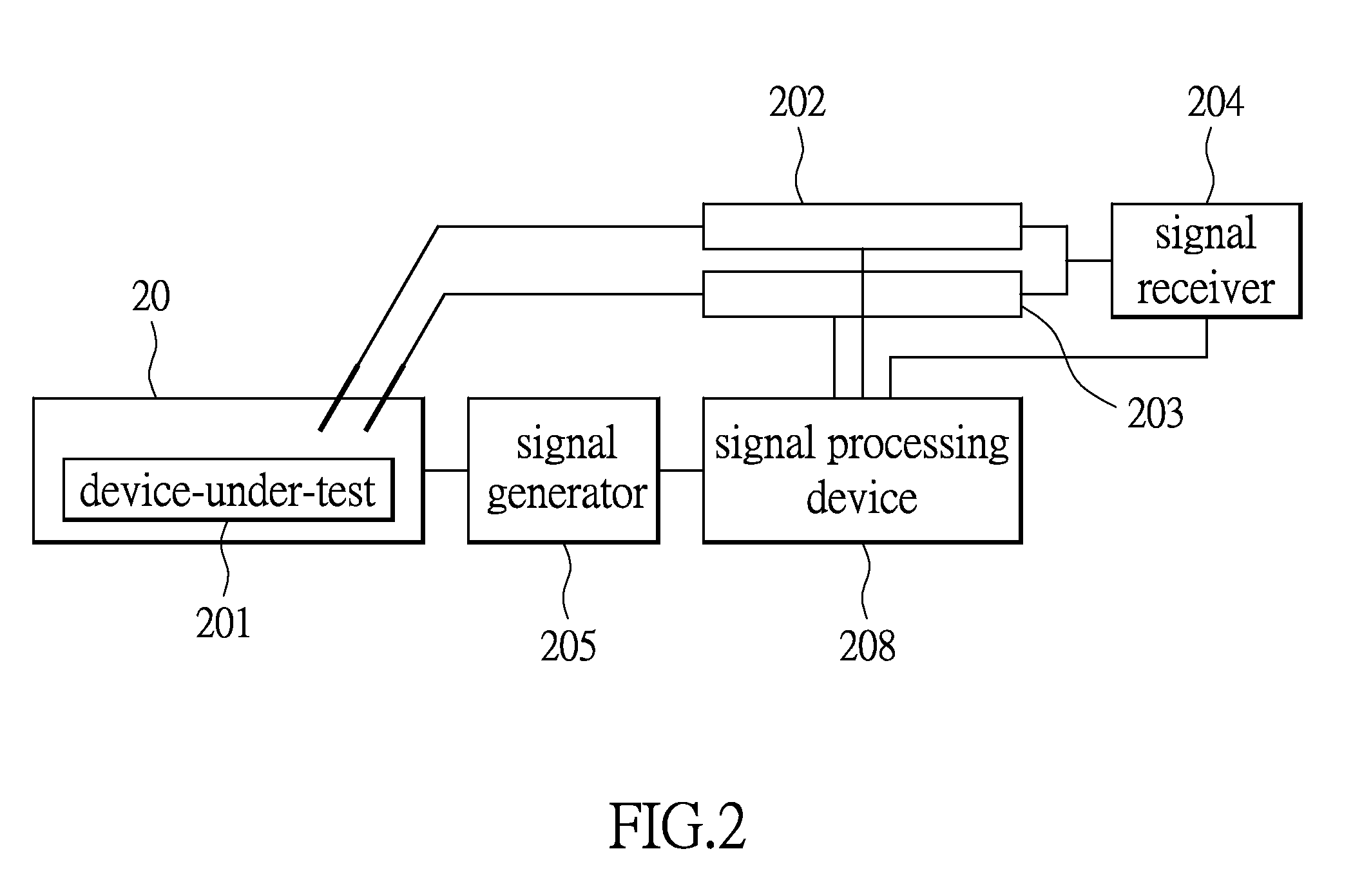 System for testing wireless signals and method for establishing the same