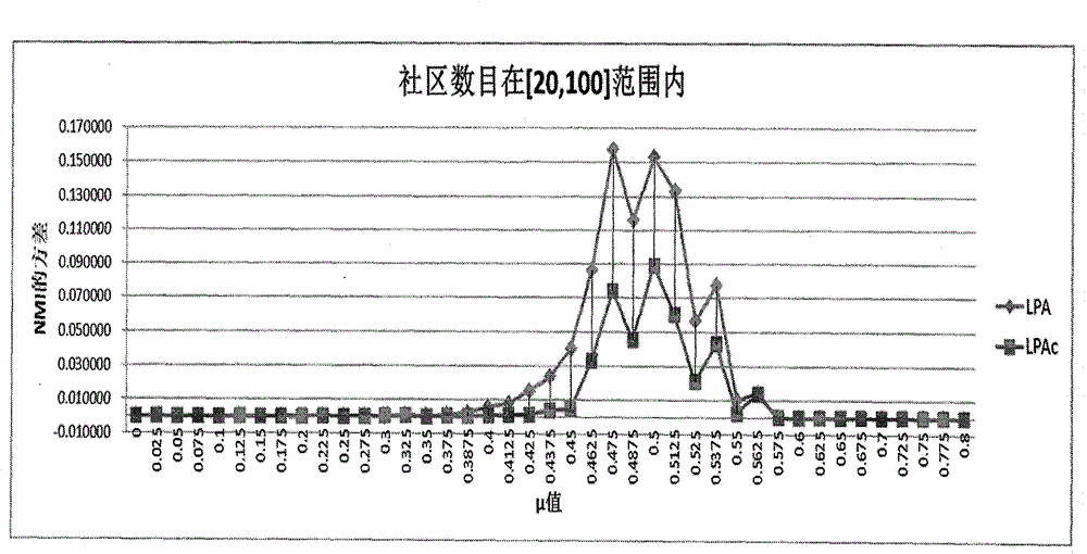 Edge clustering coefficient-based social network group division method