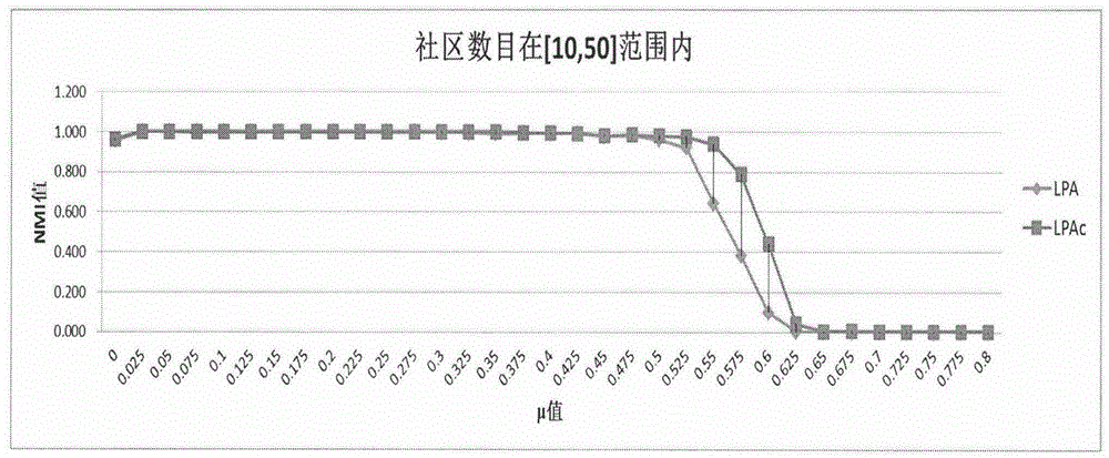 Edge clustering coefficient-based social network group division method