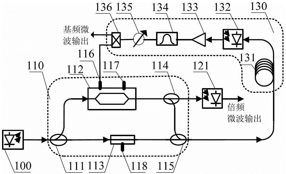 Frequency multiplication photoelectric oscillator