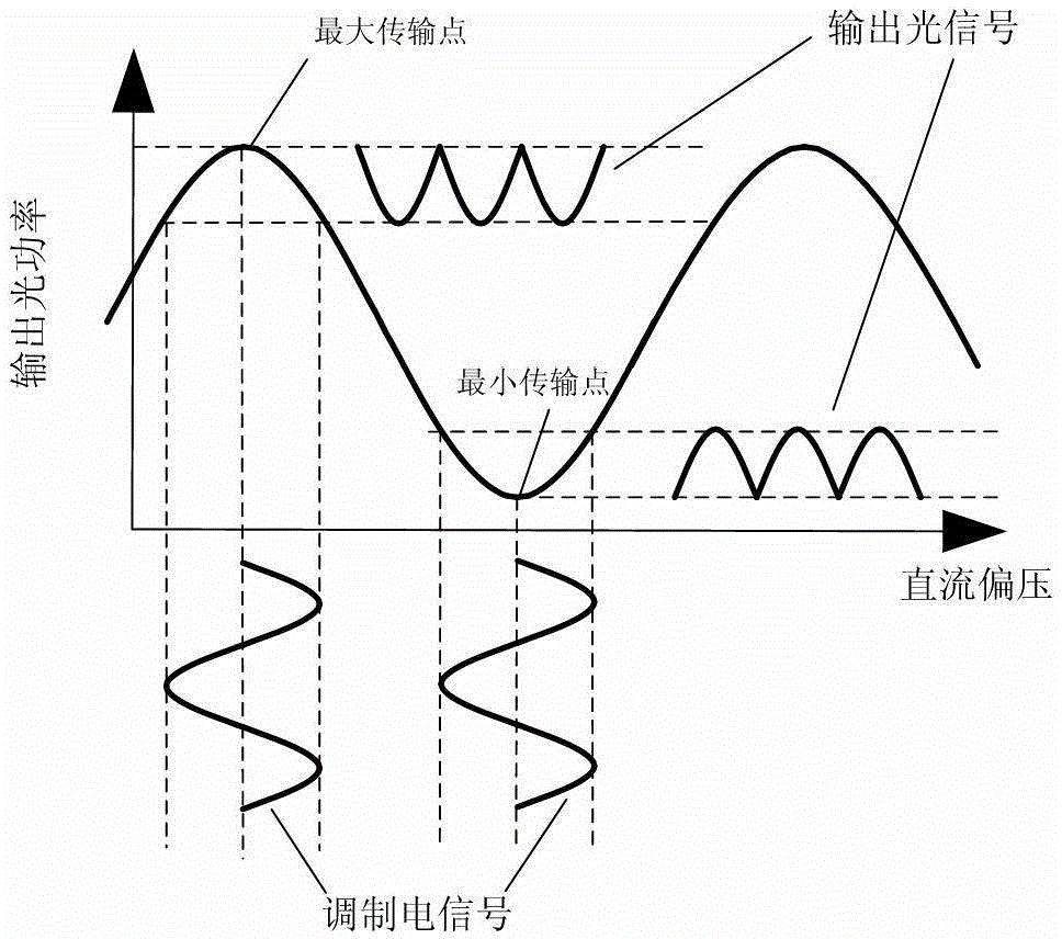 Frequency multiplication photoelectric oscillator