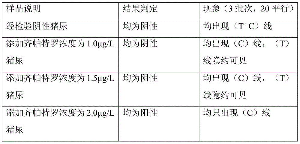 Method and test strip for detecting zilpaterol, and application of test strip
