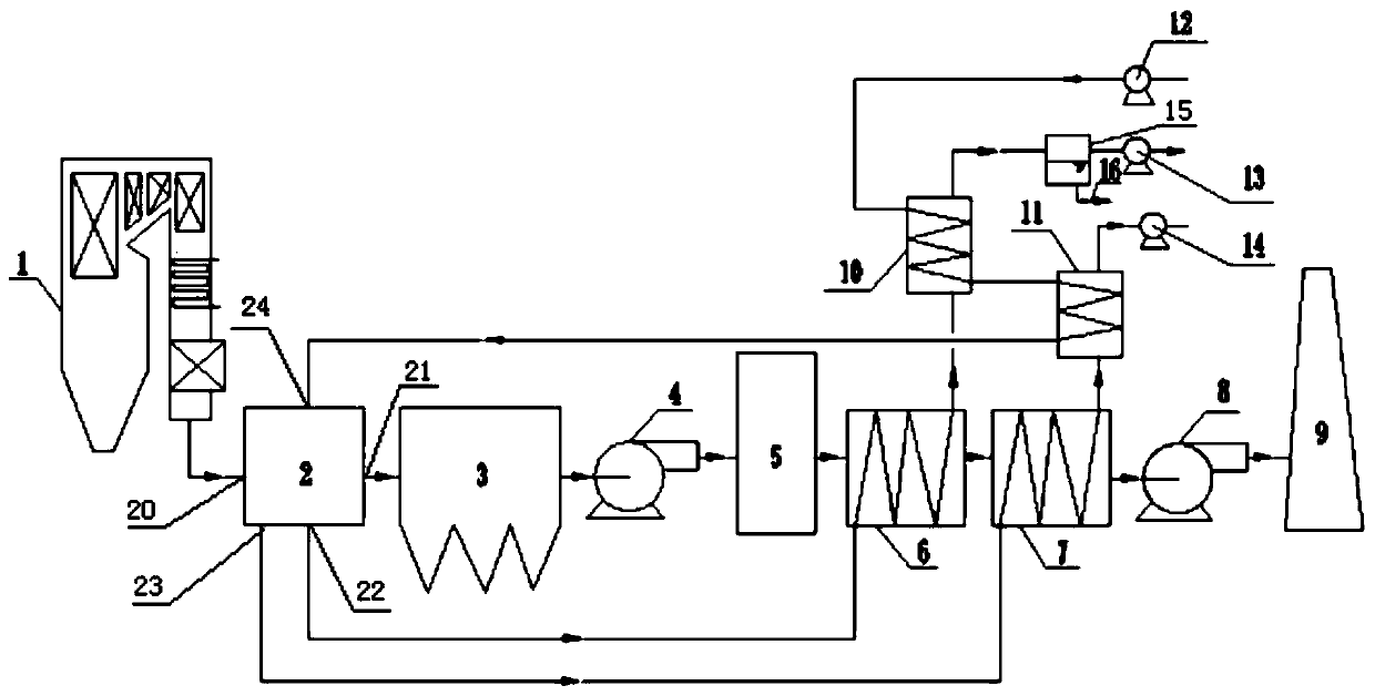 Power plant flue gas waste heat direct evaporative desalination system with flue gas reheating function