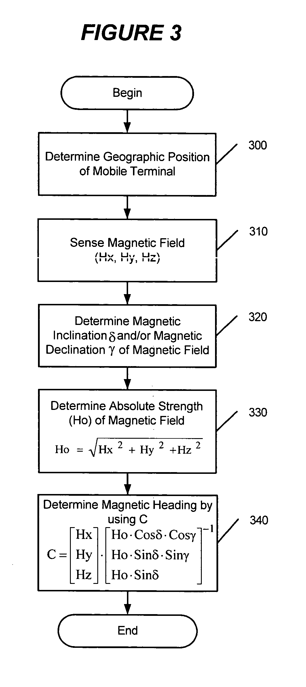 Mobile terminals, methods, and program products for generating a magnetic heading based on position