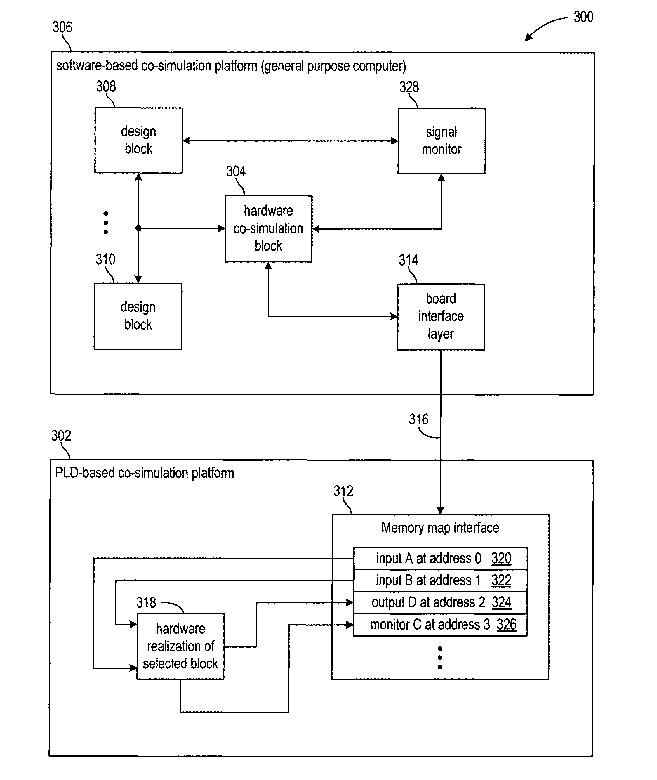 Displaying signals of a design block emulated in hardware co-simulation