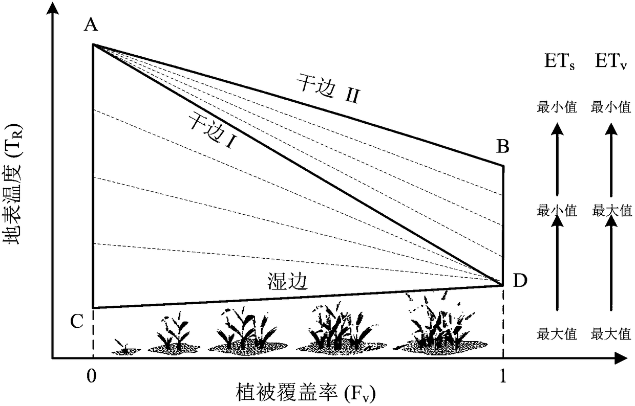 A Method for Estimating Soil and Vegetation Evapotranspiration Based on Endmember Information Model