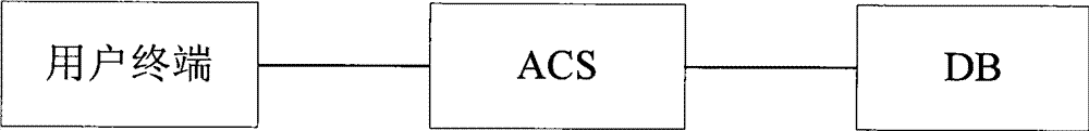 Method and system for sending terminal services