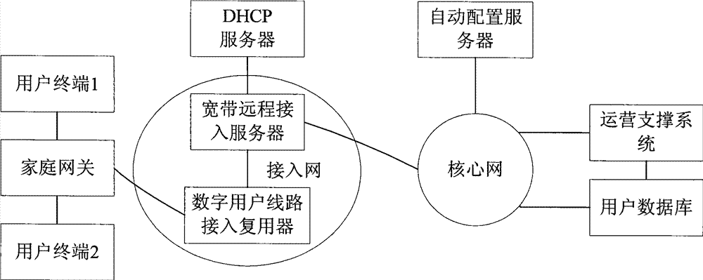 Method and system for sending terminal services