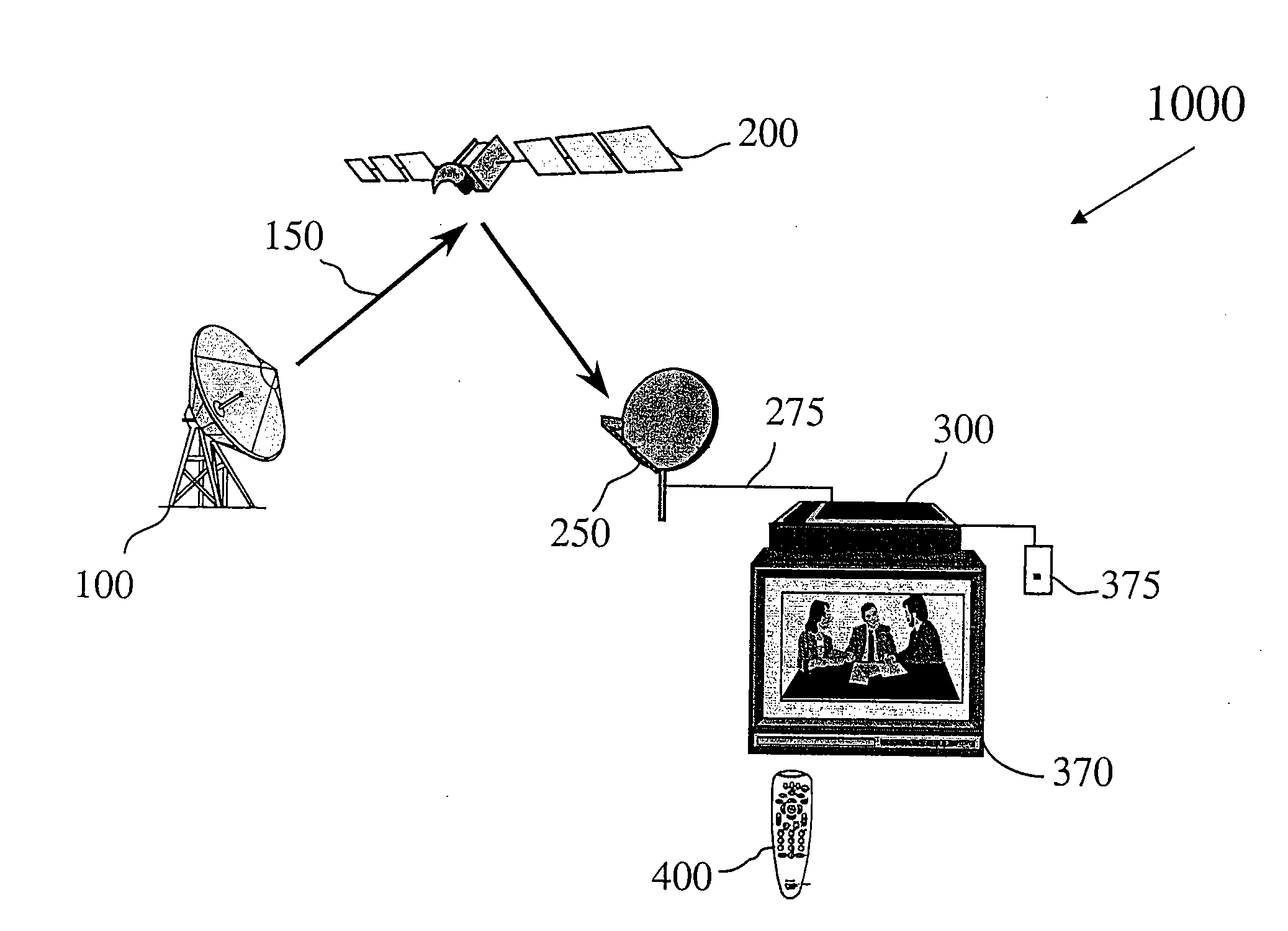 Method and system for electronic program guide temporal content organization