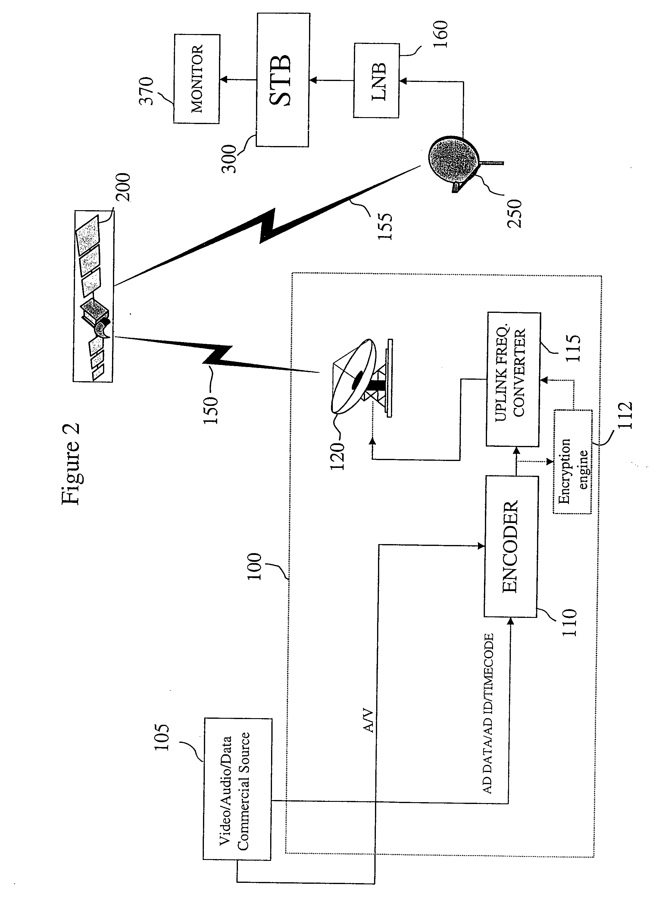 Method and system for electronic program guide temporal content organization
