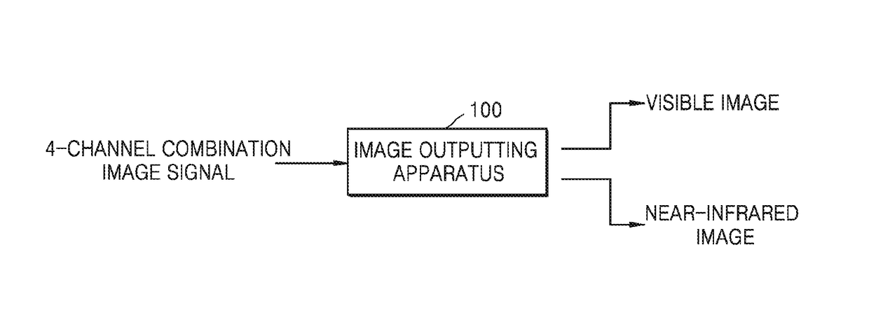Method and apparatus for outputting images